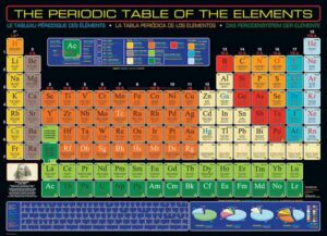 Periodic Table of the Elements palapeli 1000 palaa on Eurographicsin tiedepalapeli. Opetustaulumaisesta palapelistä löydät nimen, symbolin, atomin numeron ja esimerkiksi atomin painon.